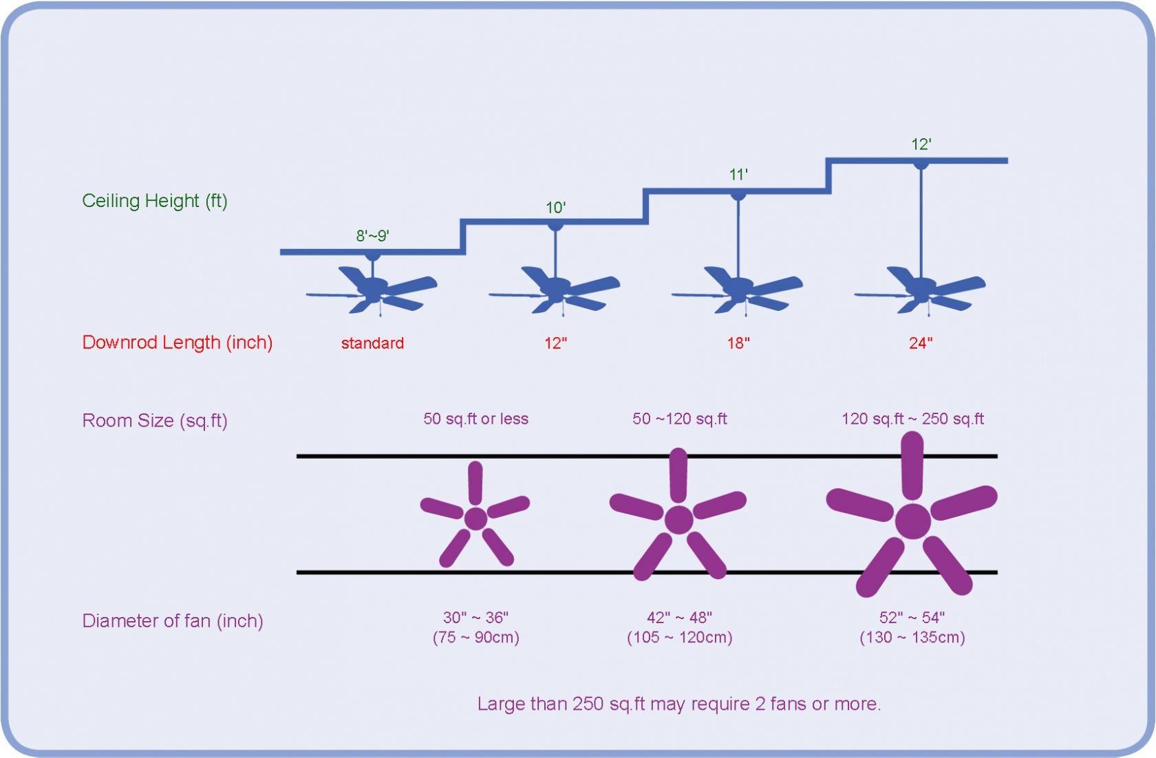 Fan Size for Bedroom Lovely Everything You Need to Know About Ceiling Fans