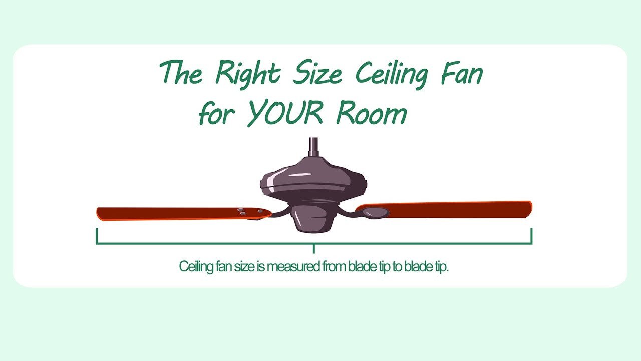 Fan Size for Bedroom New Beautiful Ceiling Fan Size Chart — Beautiful