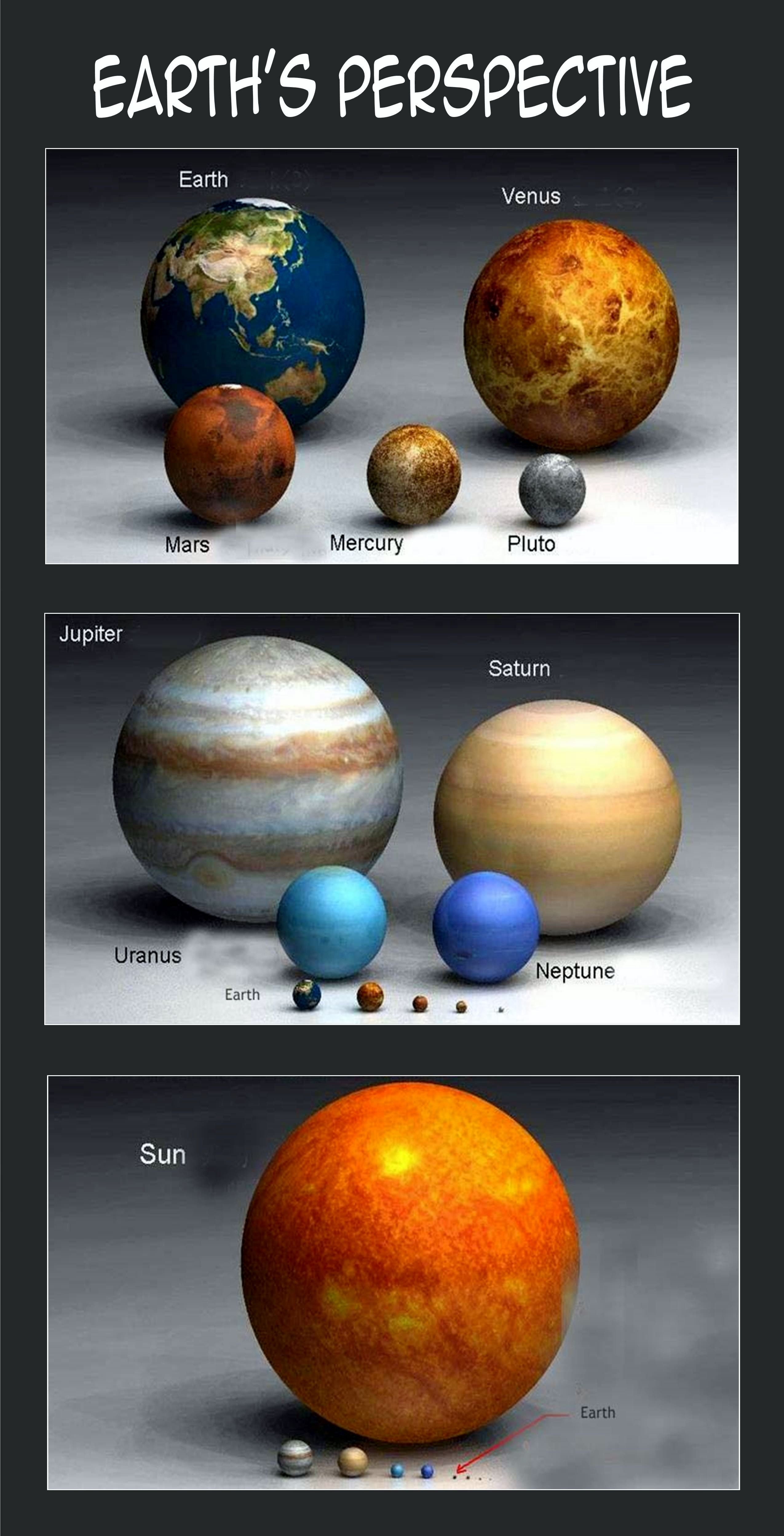 Solar System Bedroom Decor Awesome Planet Sizes Pared to the Sun Interesting