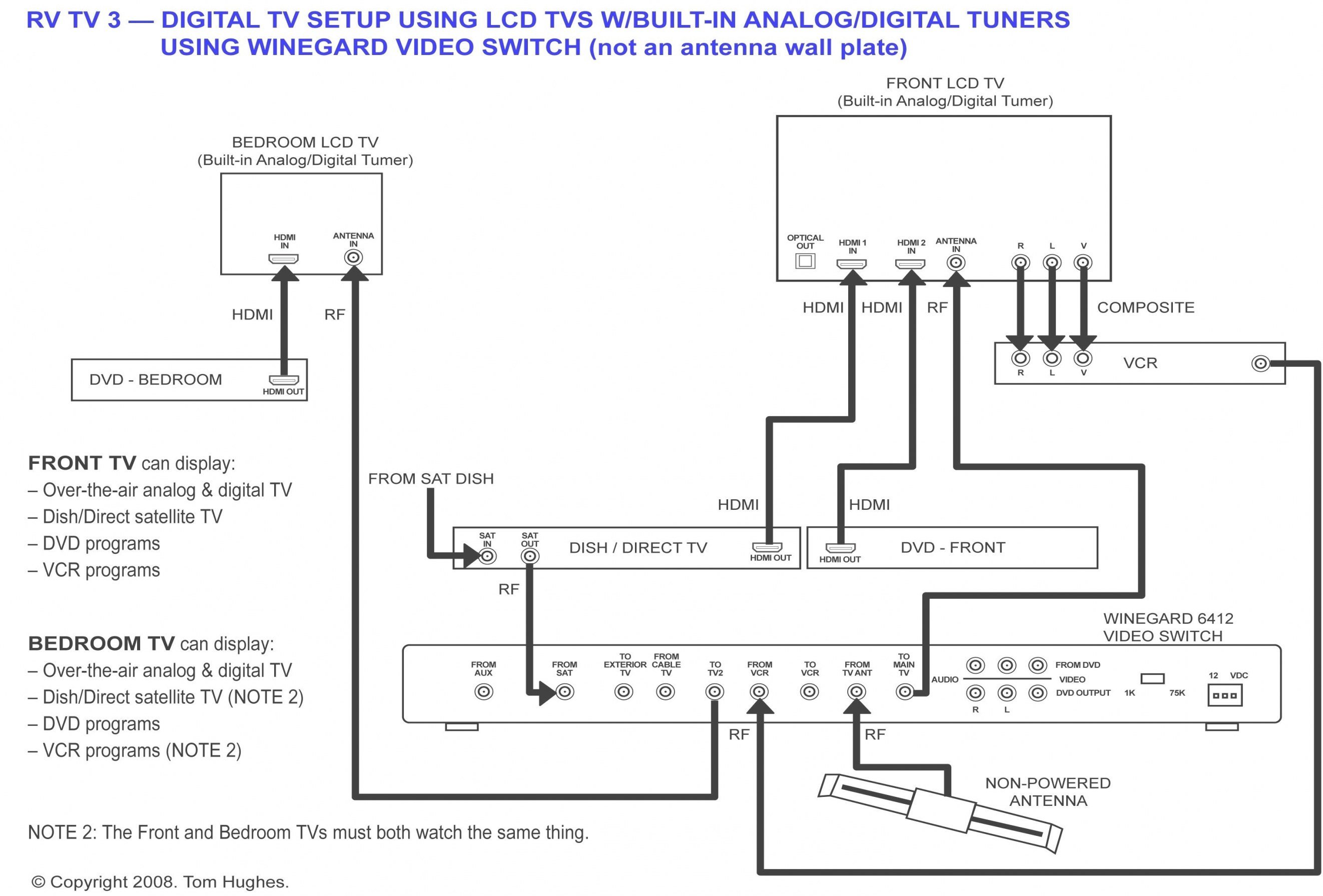 Tv Height In Bedroom Elegant Tv Height In Bedroom Race Car Wiring Setup Home Design