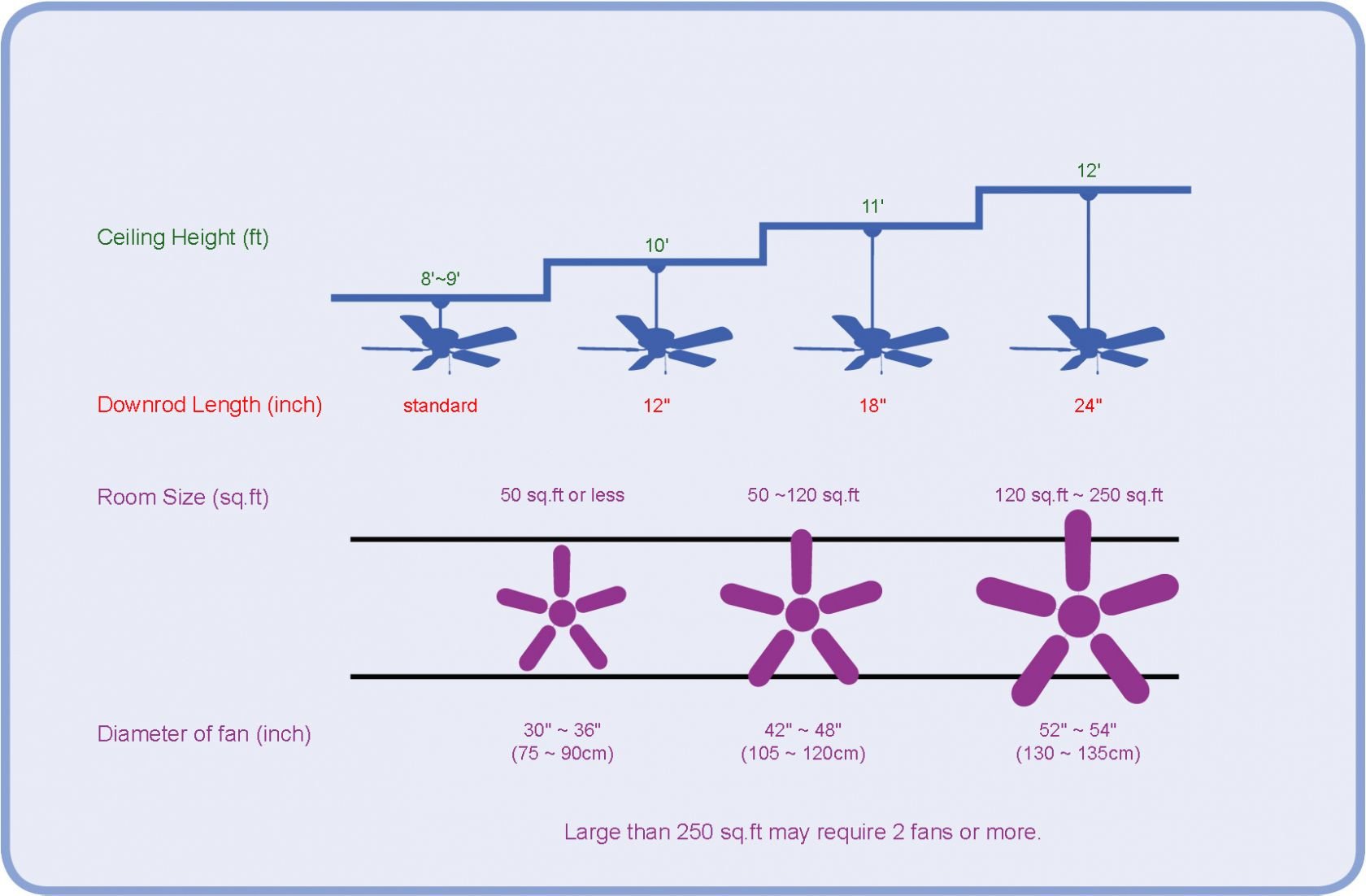 What Size Fan for Bedroom Awesome Everything You Need to Know About Ceiling Fans